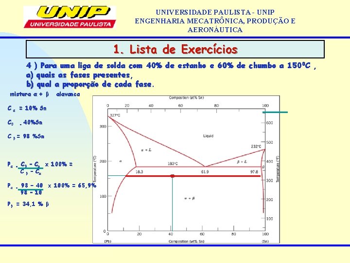 UNIVERSIDADE PAULISTA - UNIP ENGENHARIA MECATRÔNICA, PRODUÇÃO E AERONÁUTICA 1. Lista de Exercícios 4