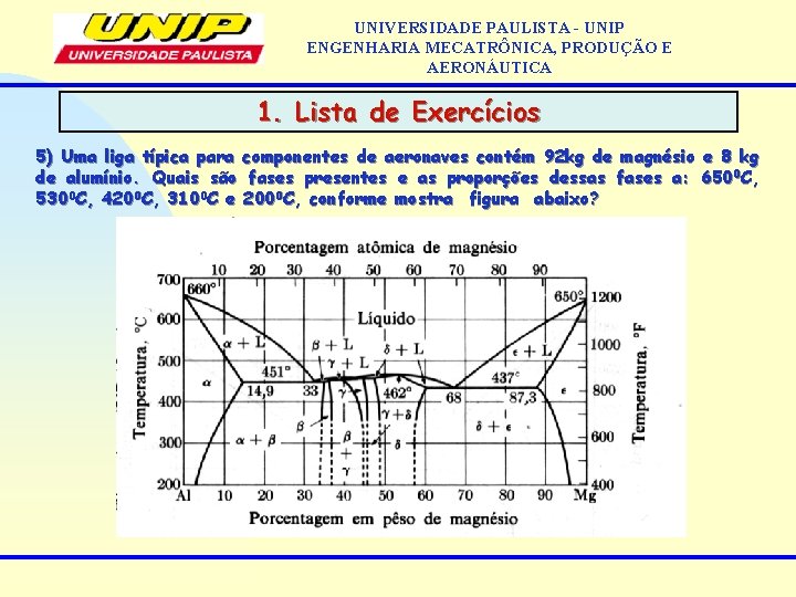 UNIVERSIDADE PAULISTA - UNIP ENGENHARIA MECATRÔNICA, PRODUÇÃO E AERONÁUTICA 1. Lista de Exercícios 5)