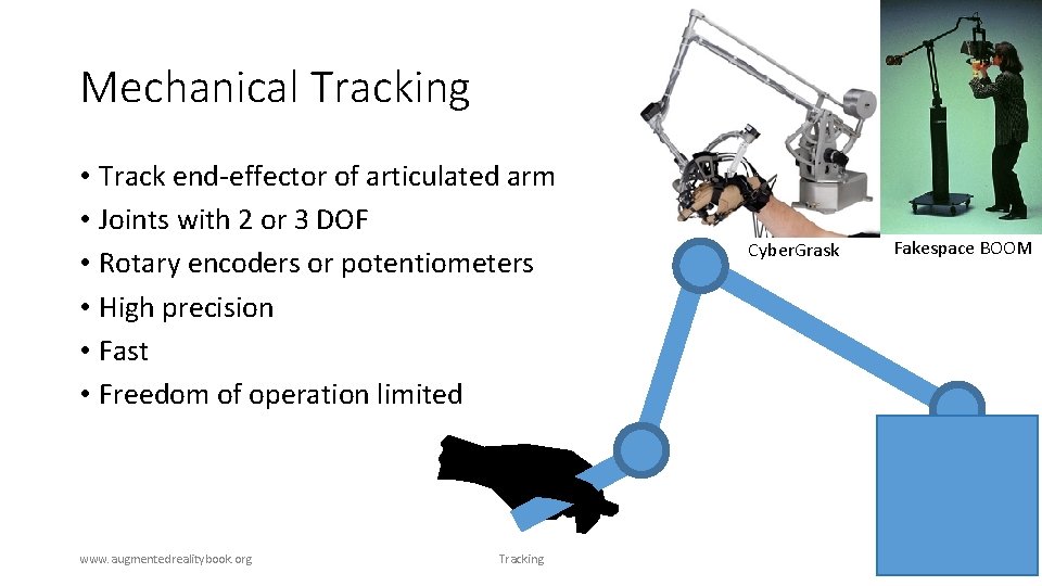 Mechanical Tracking • Track end-effector of articulated arm • Joints with 2 or 3