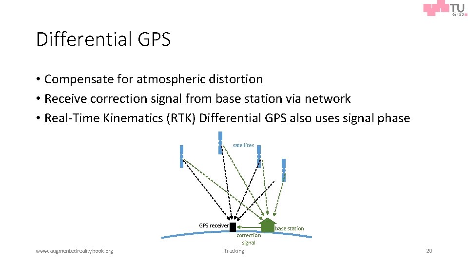 Differential GPS • Compensate for atmospheric distortion • Receive correction signal from base station