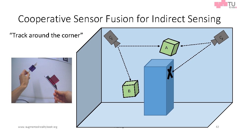 Cooperative Sensor Fusion for Indirect Sensing “Track around the corner” C 1 C 2