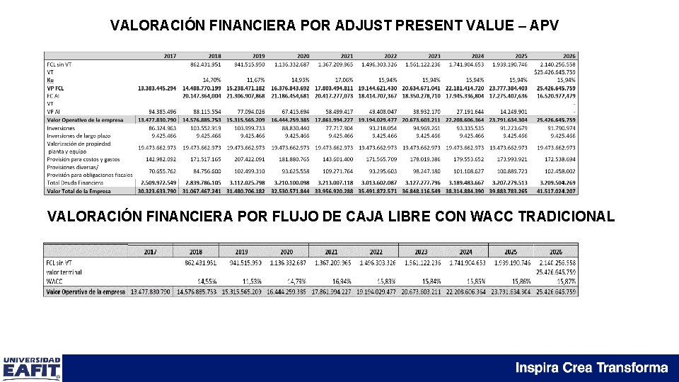 VALORACIÓN FINANCIERA POR ADJUST PRESENT VALUE – APV VALORACIÓN FINANCIERA POR FLUJO DE CAJA