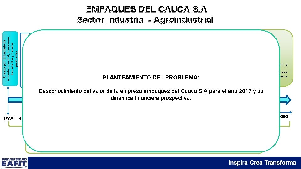 Desarrollo de producción de sacos de fique *Adhesión de de accionistas como *Adhesión la