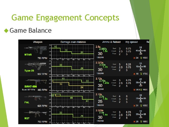 Game Engagement Concepts Game Balance 