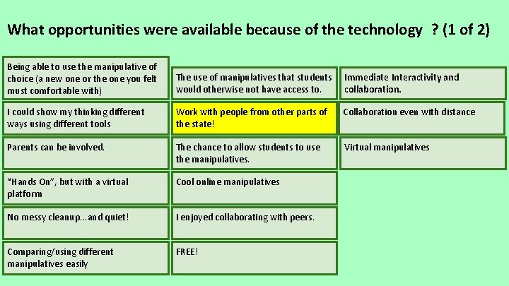 What opportunities were available because of the technology ? (1 of 2) Being able