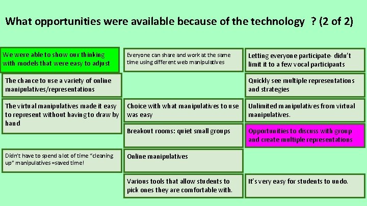 What opportunities were available because of the technology ? (2 of 2) We were