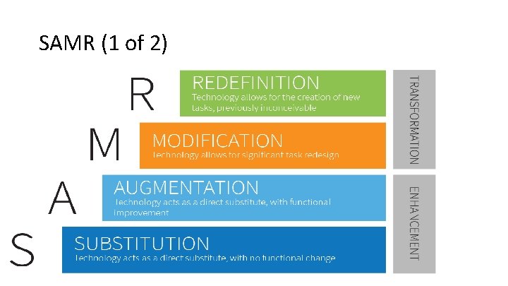 SAMR (1 of 2) 