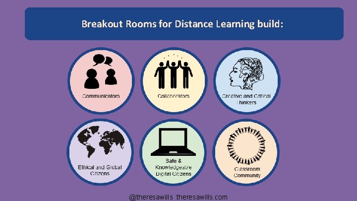 Breakout Rooms for Distance Learning build: @theresawills. com 