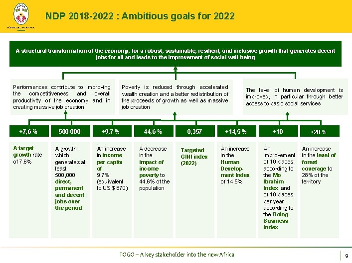NDP 2018 -2022 : Ambitious goals for 2022 A structural transformation of the economy,