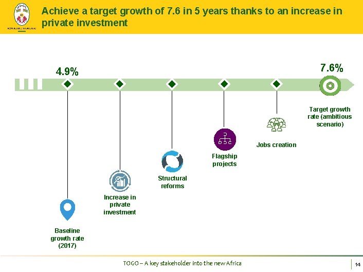 Achieve a target growth of 7. 6 in 5 years thanks to an increase