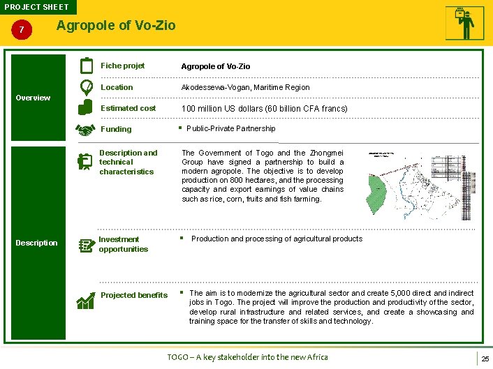 PROJECT SHEET 7 Agropole of Vo-Zio Fiche projet Agropole of Vo-Zio Location Akodessewa-Vogan, Maritime