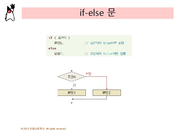 if-else 문 © 2012 인피니티북스 All rights reserved 