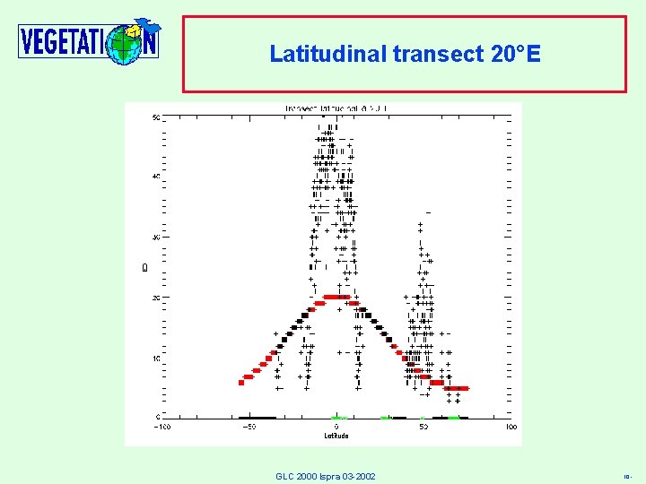 Latitudinal transect 20°E GLC 2000 Ispra 03 -2002 10 - 