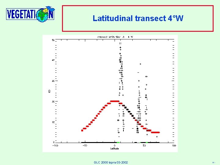 Latitudinal transect 4°W GLC 2000 Ispra 03 -2002 11 - 