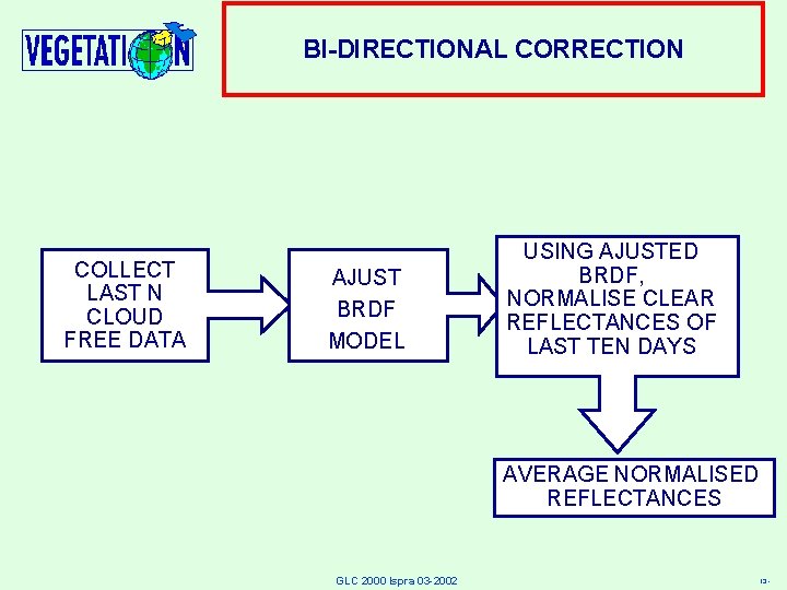 BI-DIRECTIONAL CORRECTION COLLECT LAST N CLOUD FREE DATA AJUST BRDF MODEL USING AJUSTED BRDF,