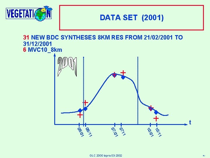 DATA SET (2001) 31 NEW BDC SYNTHESES 8 KM RES FROM 21/02/2001 TO 31/12/2001