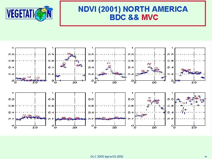 NDVI (2001) NORTH AMERICA BDC && MVC GLC 2000 Ispra 03 -2002 16 -