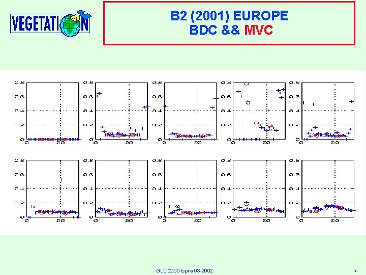 B 2 (2001) EUROPE BDC && MVC GLC 2000 Ispra 03 -2002 17 -