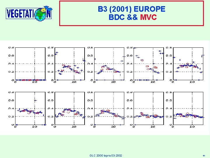 B 3 (2001) EUROPE BDC && MVC GLC 2000 Ispra 03 -2002 18 -