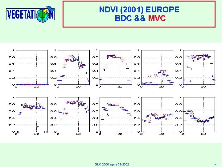 NDVI (2001) EUROPE BDC && MVC GLC 2000 Ispra 03 -2002 19 - 