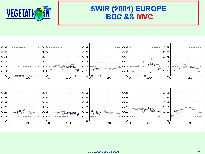 SWIR (2001) EUROPE BDC && MVC GLC 2000 Ispra 03 -2002 20 - 