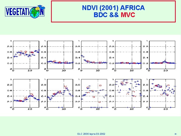 NDVI (2001) AFRICA BDC && MVC GLC 2000 Ispra 03 -2002 23 - 