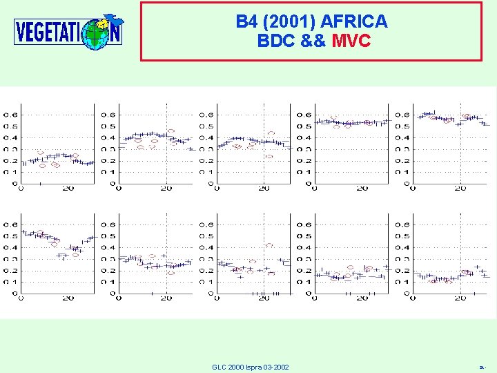 B 4 (2001) AFRICA BDC && MVC GLC 2000 Ispra 03 -2002 24 -
