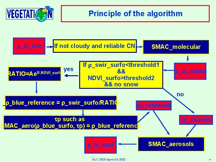 Principle of the algorithm r_li_toa If not cloudy and reliable CN RATIO=Ae. B. NDVI_surfo