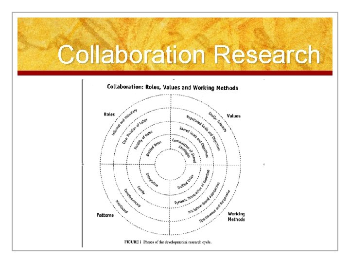 Collaboration Research 