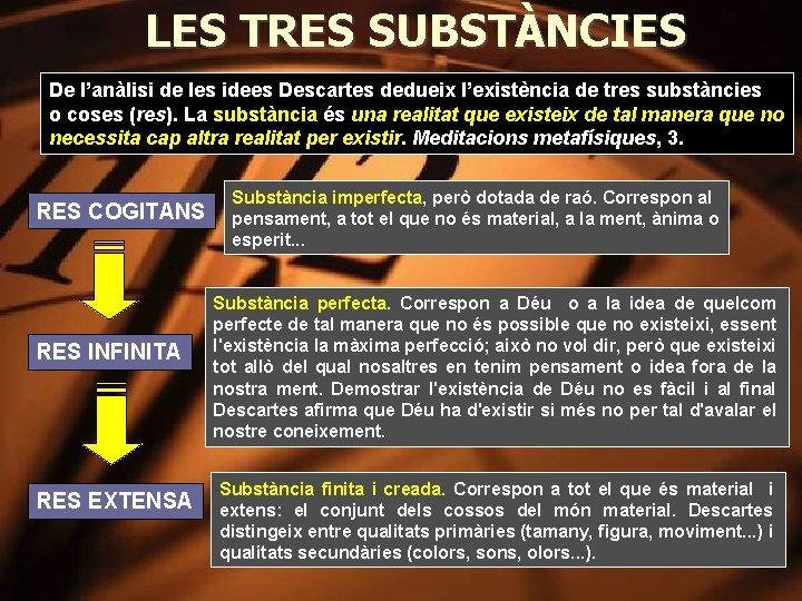 LES TRES SUBSTÀNCIES De l’anàlisi de les idees Descartes dedueix l’existència de tres substàncies