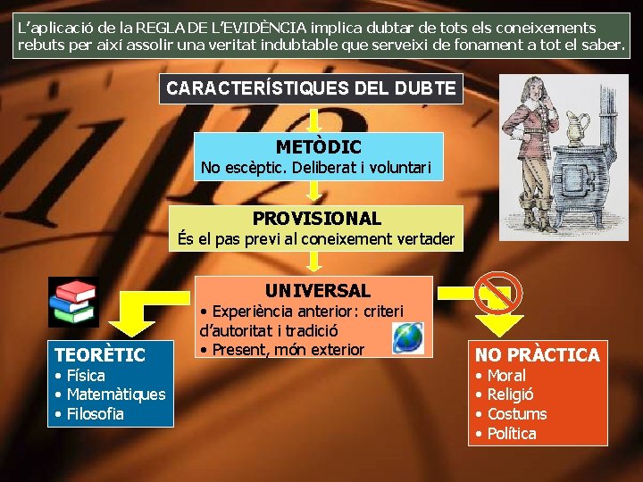 L’aplicació de la REGLA DE L’EVIDÈNCIA implica dubtar de tots els coneixements rebuts per