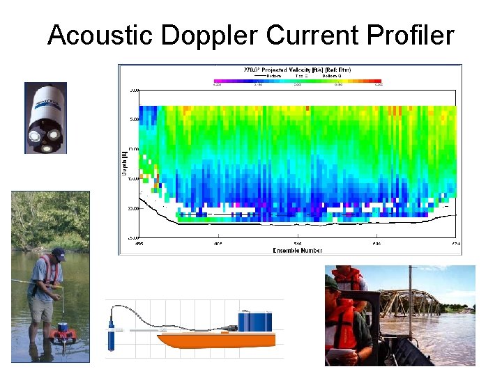 Acoustic Doppler Current Profiler 13 