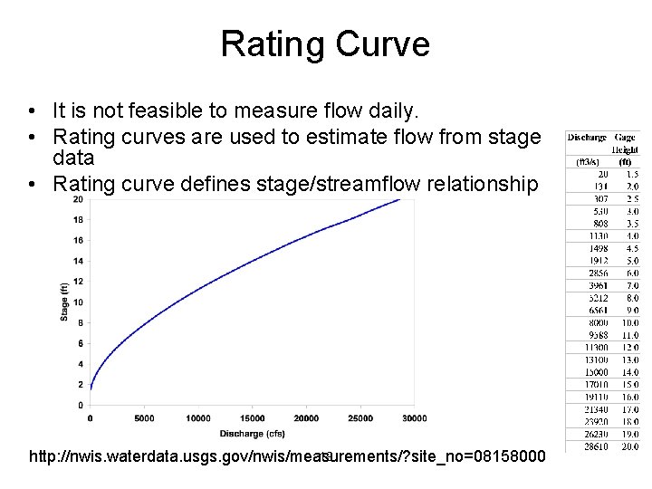 Rating Curve • It is not feasible to measure flow daily. • Rating curves