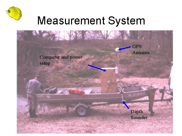 Measurement System Computer and power setup GPS Antenna Depth Sounder 