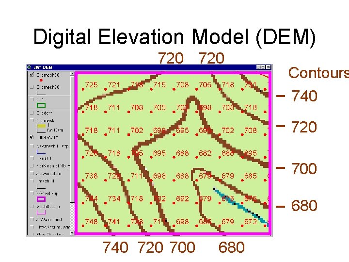 Digital Elevation Model (DEM) 720 Contours 740 720 700 680 