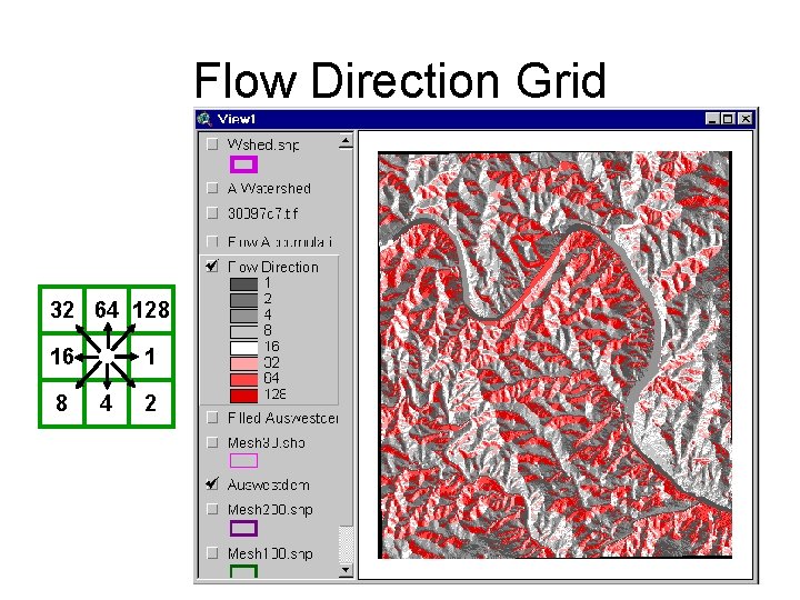 Flow Direction Grid 32 64 128 16 8 1 4 2 