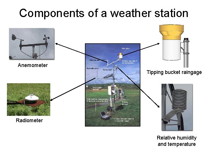 Components of a weather station Anemometer Tipping bucket raingage Radiometer Relative humidity and temperature