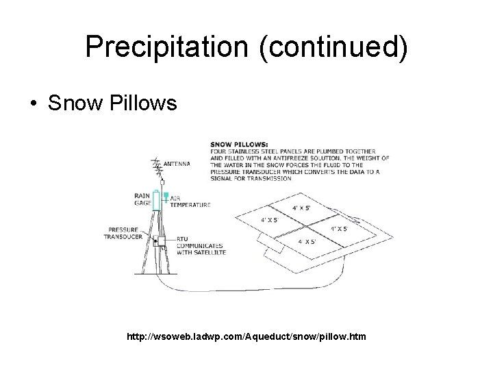 Precipitation (continued) • Snow Pillows http: //wsoweb. ladwp. com/Aqueduct/snow/pillow. htm 