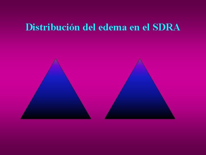 Distribución del edema en el SDRA 