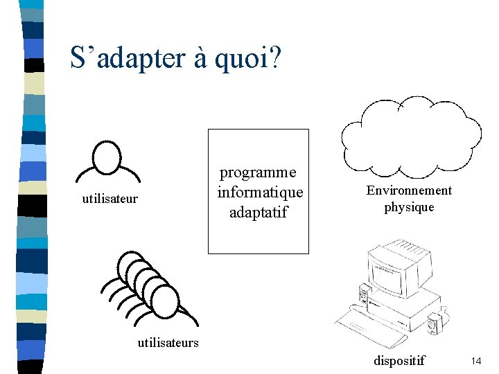 S’adapter à quoi? programme informatique adaptatif utilisateur Environnement physique utilisateurs dispositif 14 