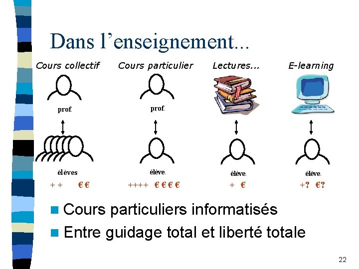 Dans l’enseignement. . . Cours collectif Lectures. . . E-learning prof. élève élèves ++