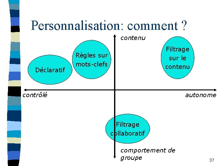 Personnalisation: comment ? contenu Déclaratif Filtrage sur le contenu Règles sur mots-clefs contrôlé autonome