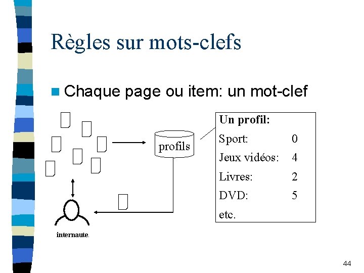 Règles sur mots-clefs n Chaque page ou item: un mot-clef Un profil: profils Sport: