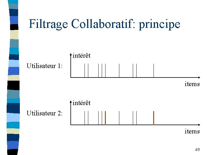 Filtrage Collaboratif: principe intérêt Utilisateur 1: items intérêt Utilisateur 2: items 49 