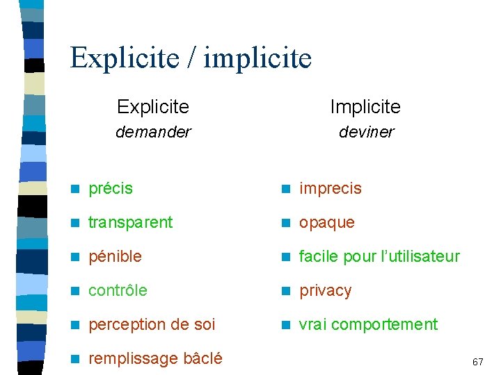Explicite / implicite Explicite Implicite demander deviner n précis n imprecis n transparent n