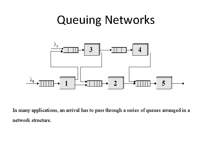 Queuing Networks In many applications, an arrival has to pass through a series of