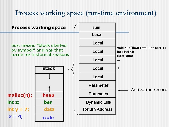 Process working space (run-time environment) Process working space sum Local bss: means “block started