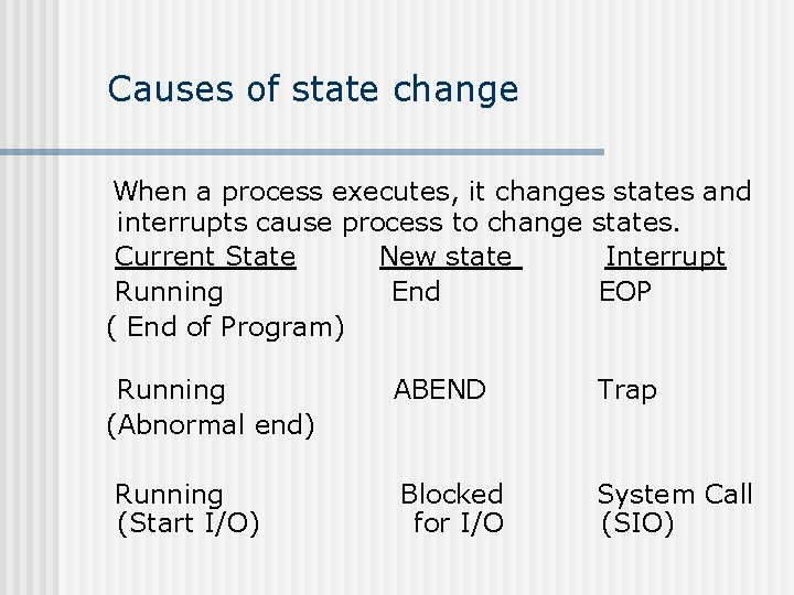 Causes of state change When a process executes, it changes states and interrupts cause