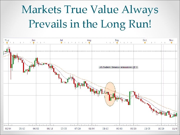 Markets True Value Always Prevails in the Long Run! 