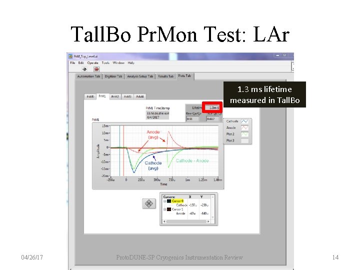 Tall. Bo Pr. Mon Test: LAr 1. 3 ms lifetime measured in Tall. Bo